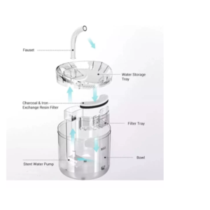 FUENTE DE AGUA PARA GATO