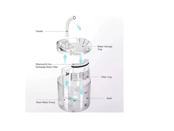 FUENTE DE AGUA PARA GATO